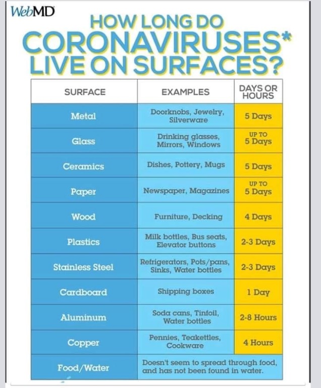 surface surface